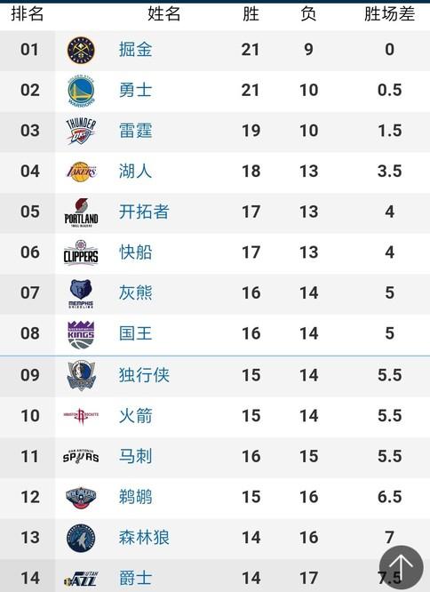 利用精准的